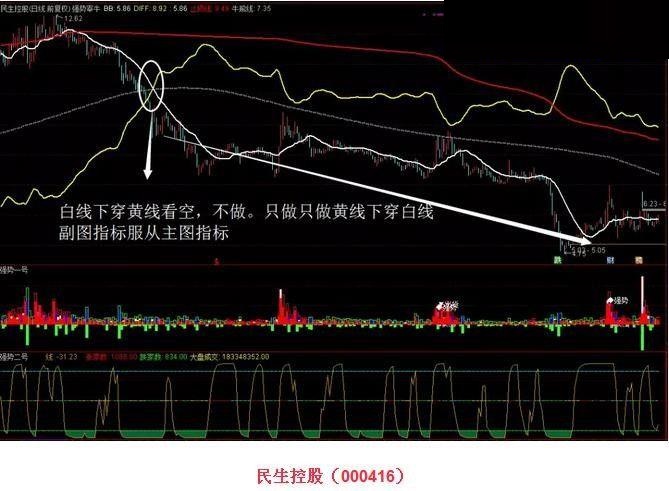 强势宰牛+强势一号、二高（源码 主图/副图 通达信 贴图）绝密指标限量版