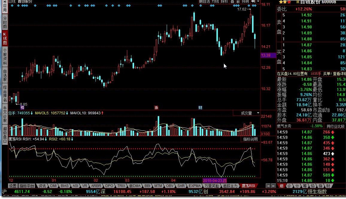 摆荡rsi