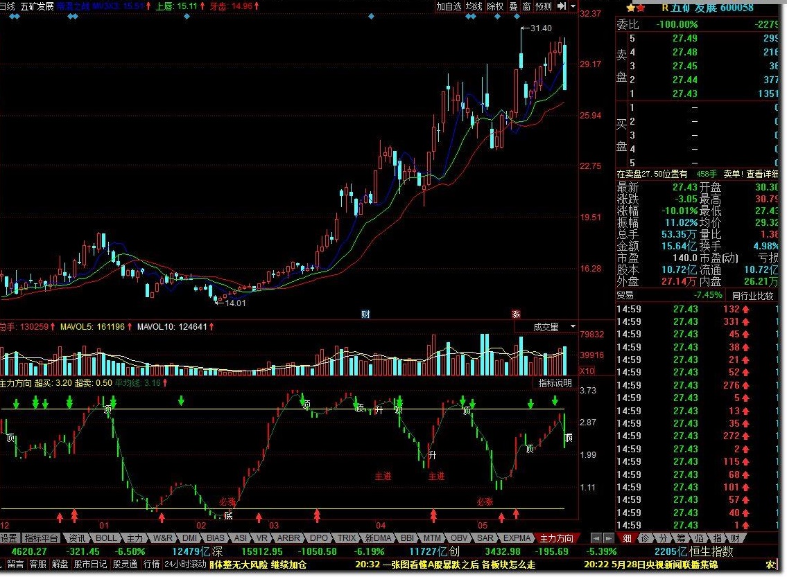 主力动向+主力趋势雷达+马上成功+必涨之星