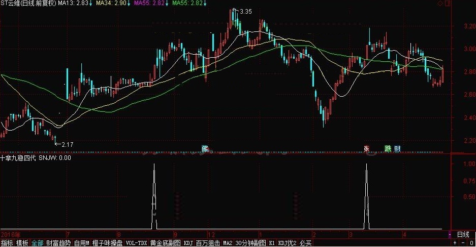 十拿九稳四代 转载和谐完全加密通达信指标！