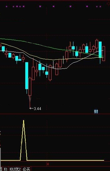 vol量能柱￥ 转载和谐完全加密通达信指标！