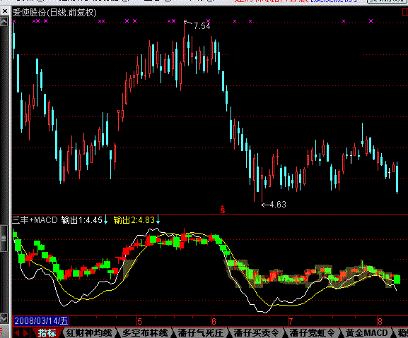 三丰macd.tnc