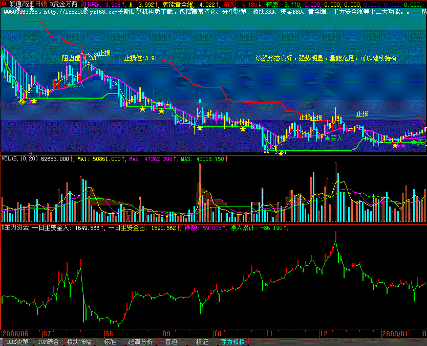 主力资金线 黄金万两 公式非常经典