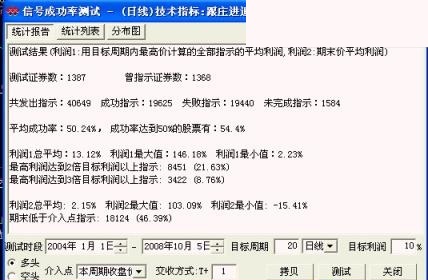 [飞狐大智慧解密]跟庄进退选股+100万选股