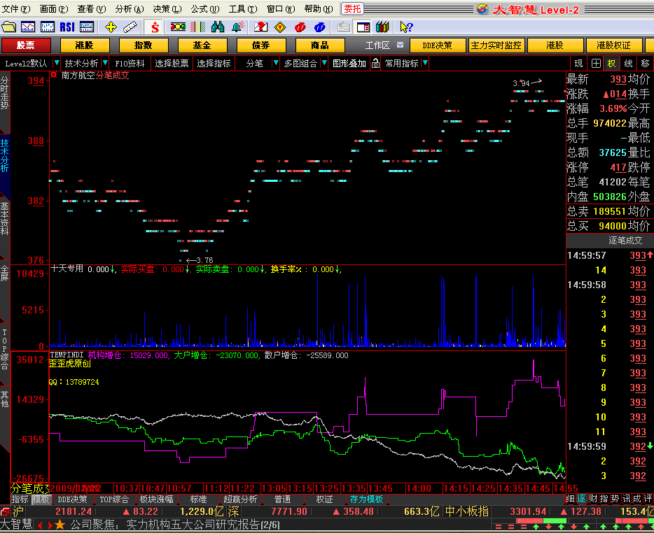 增仓数据.fnc