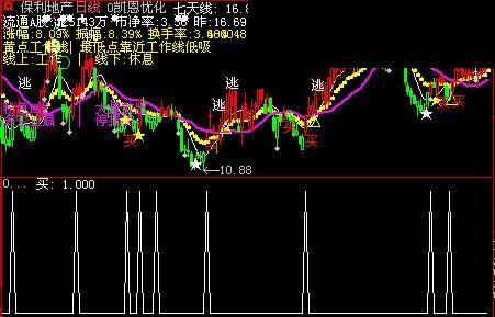 准确选股公式,无未来,放心使用