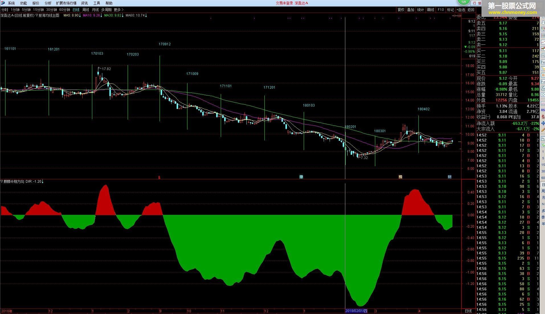 股海均线 (主图 源码 通达信 贴图 ）带有月线时间窗
