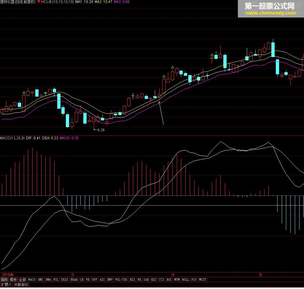 期货用的指标-hcl（指标 主图 通达信 贴图），用于股票一样牛