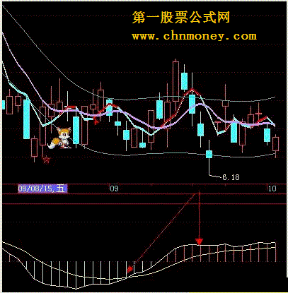 分析家9号