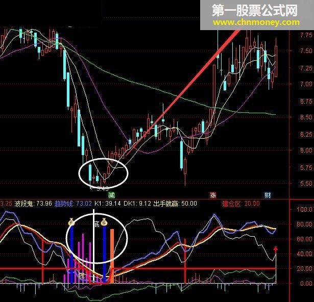 底部吸筹（指标 副图 通达信 贴图）未加密