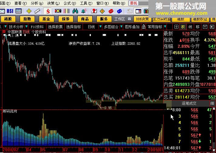 个股资料 - 添加在公式中方便查询