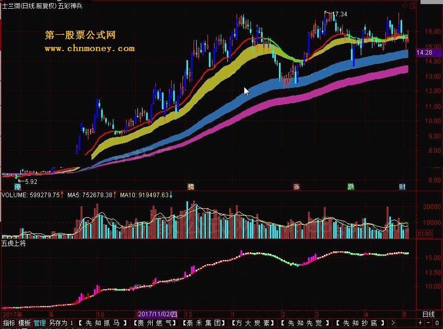 五彩神兵升级版主图 转载和谐完全加密通达信指标！