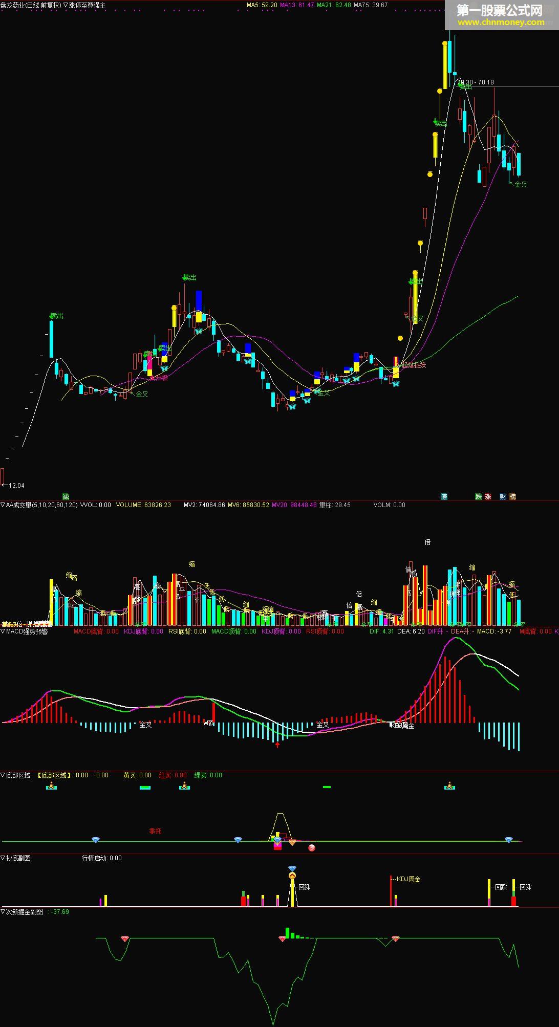 次新掘金（指标 副图 通达信版 贴图）