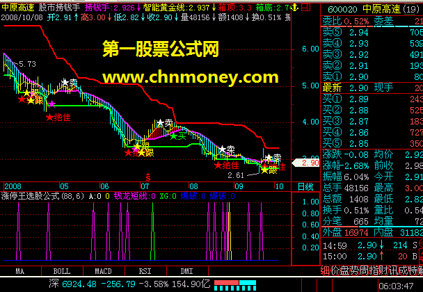 涨停王选股公式