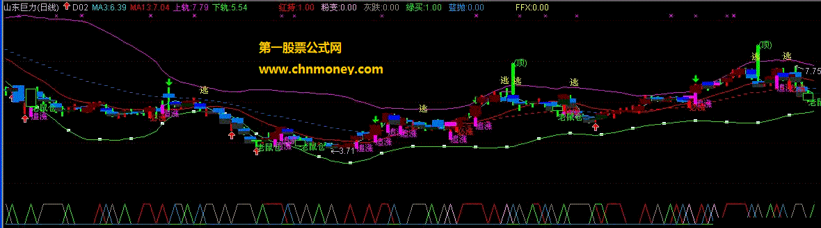 【二】行人欲断魂（代一位朋友发指标）