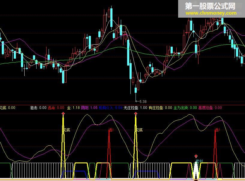 金波段 副图指标