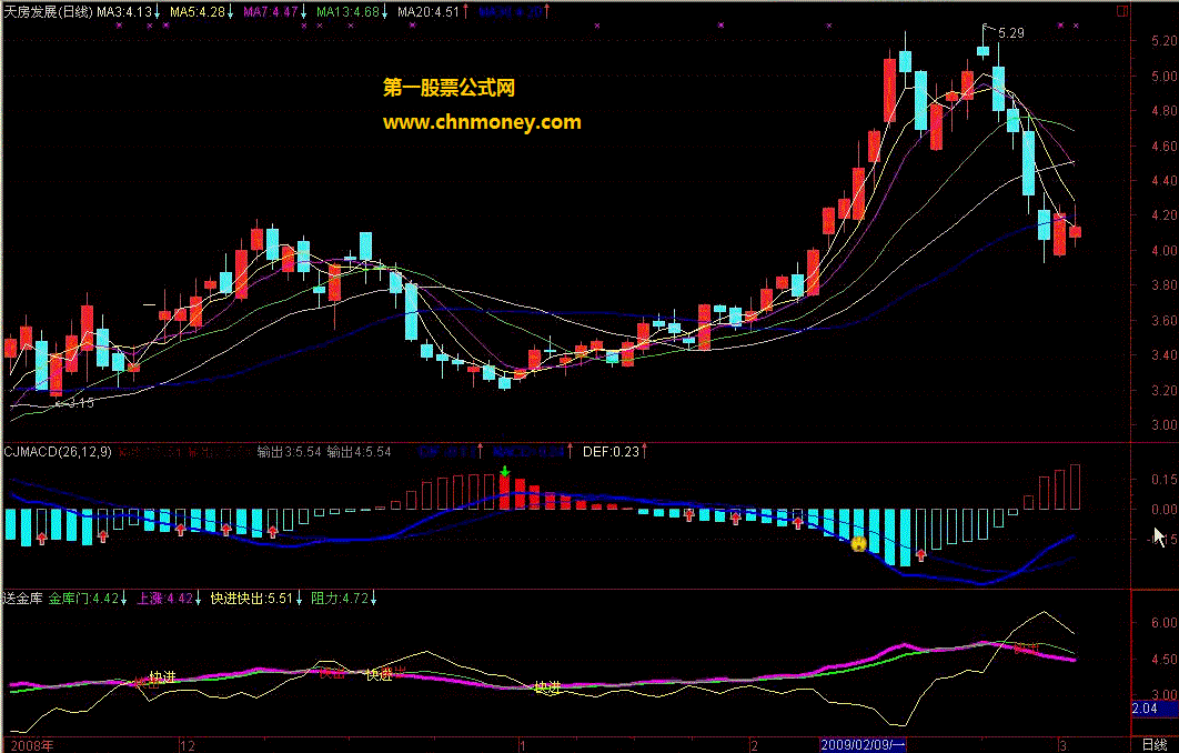 抢金库+cjmacd