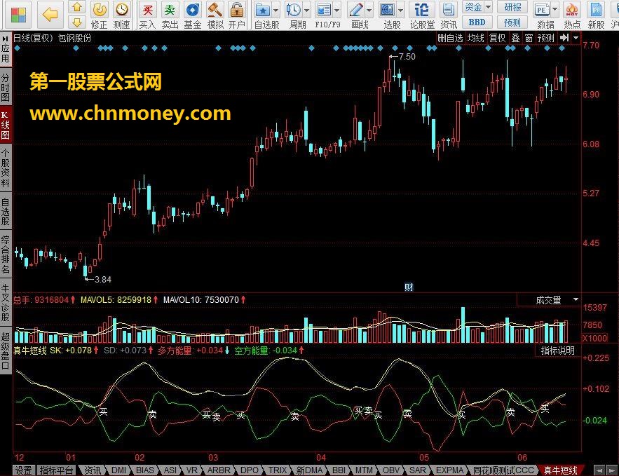 真牛短线买卖提示
