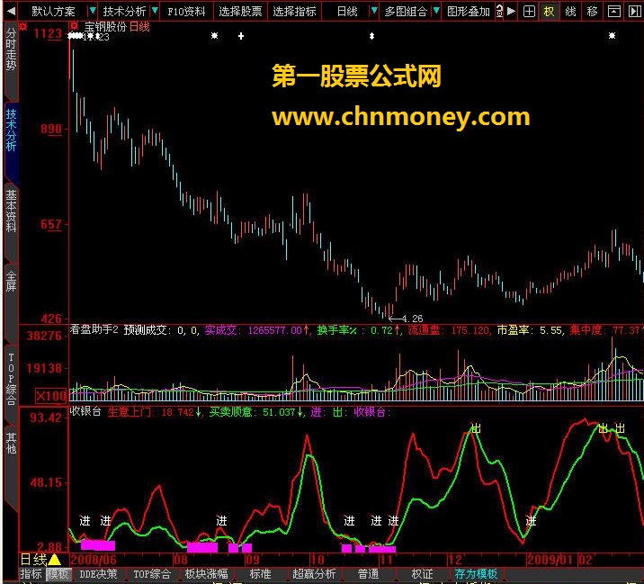 收银台 - 不是精品不发！