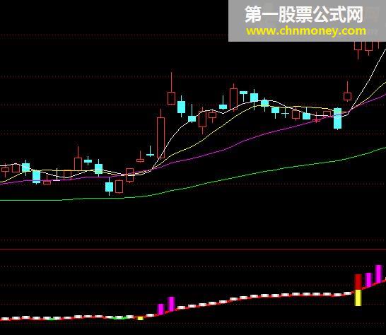 汇盈资金