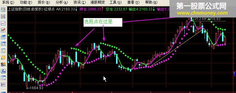 红绿点