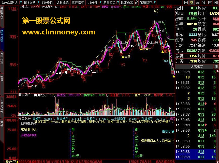 完全换手 - 统计完全换手和显示f10资料的股票公式