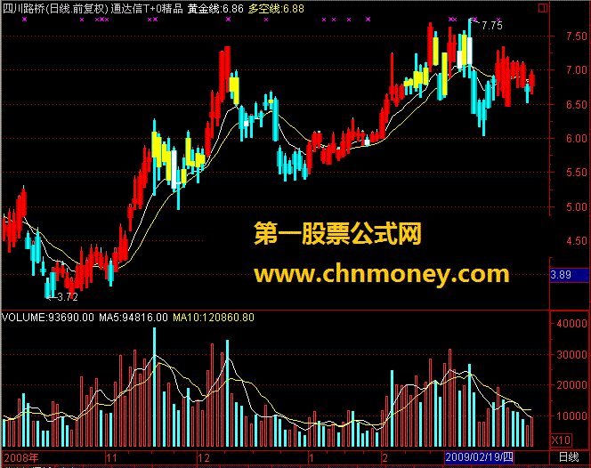 通达信t+0精品主图