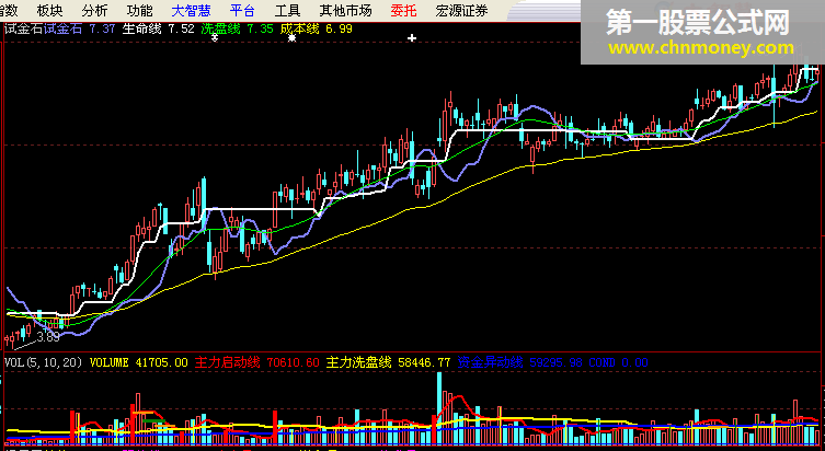 试金石主图指标（大智慧源码）