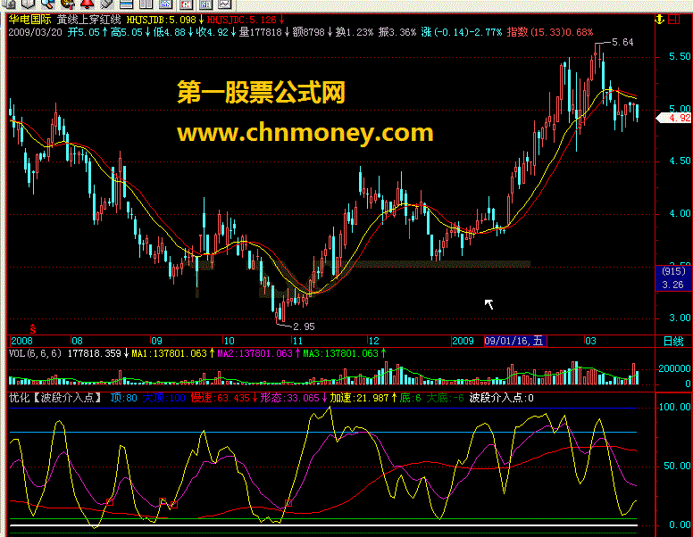 优化【波段介入点】 - 飞狐版通用源码