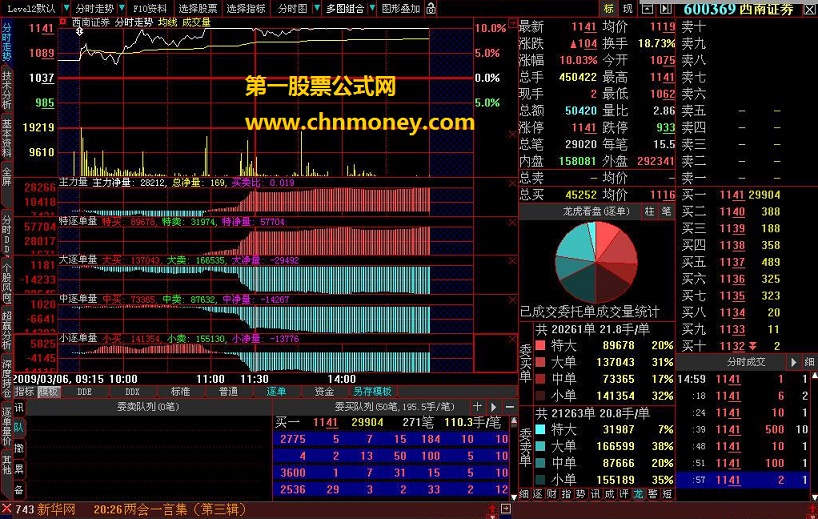 分时逐单量（l2使用）5个公式 主力进出 一目了然