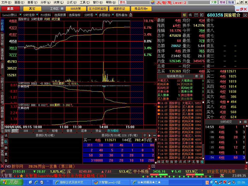 分时小单ddx