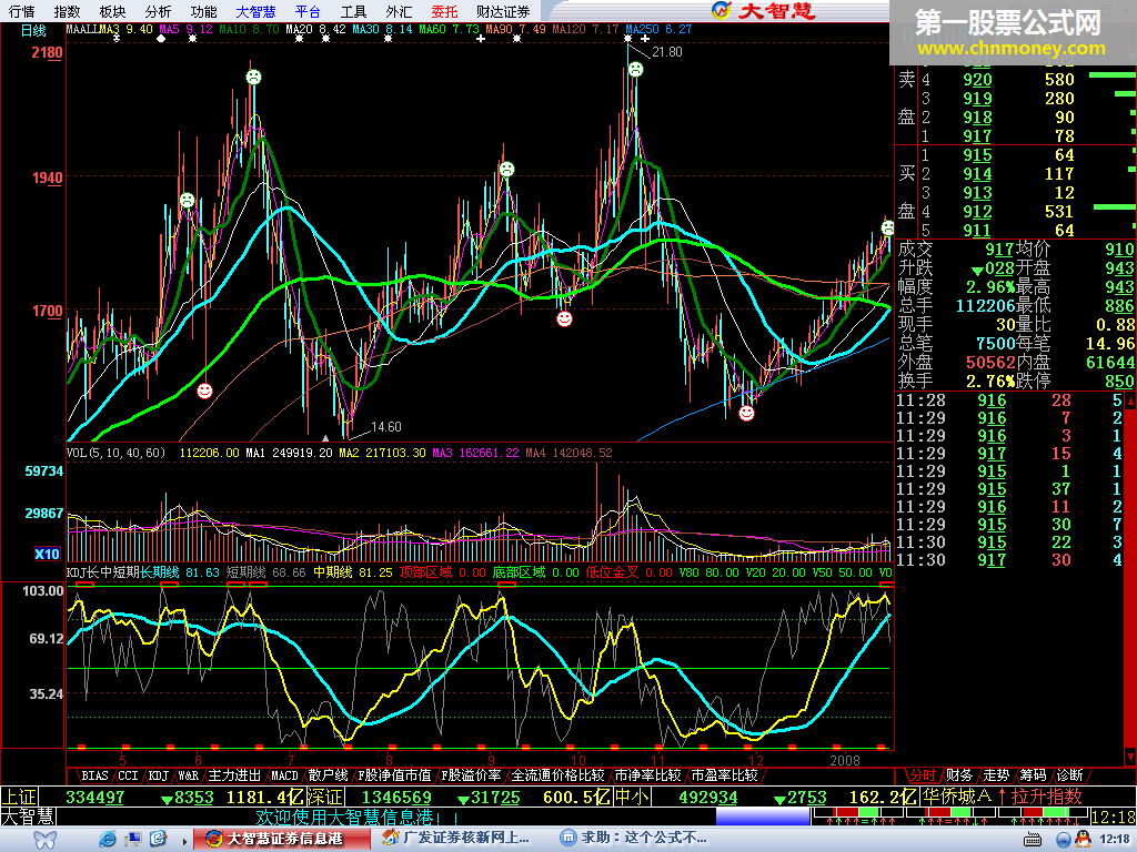 kdj长中短期(源码)
