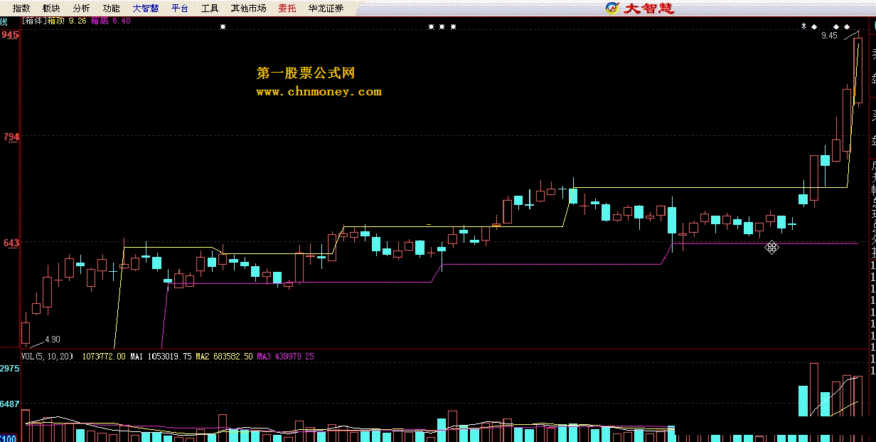 dzh1的箱体指标（源码）