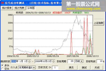 捡来74%