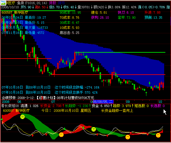 【看长做短】