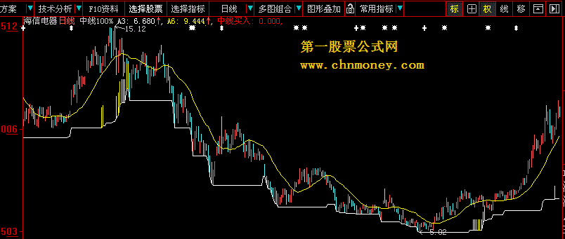 绝好的中线自用指标（100天，涨幅100%，成功率达95%以上）