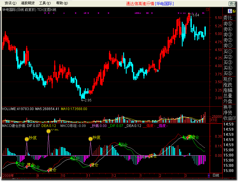 macd建仓抄底 通达信版