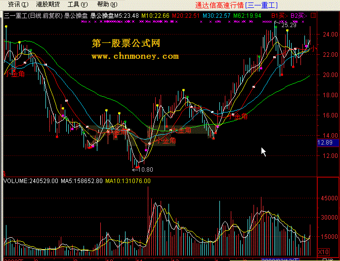 愚公操盘 - 使用说明