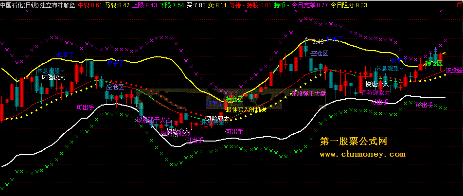 建立布林智能解盘（采用官方叫卖16800的部分公式精华融合而成）
