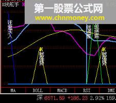 k线舵手