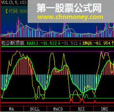 包公断顶底--收费1500/月，现在免费提供