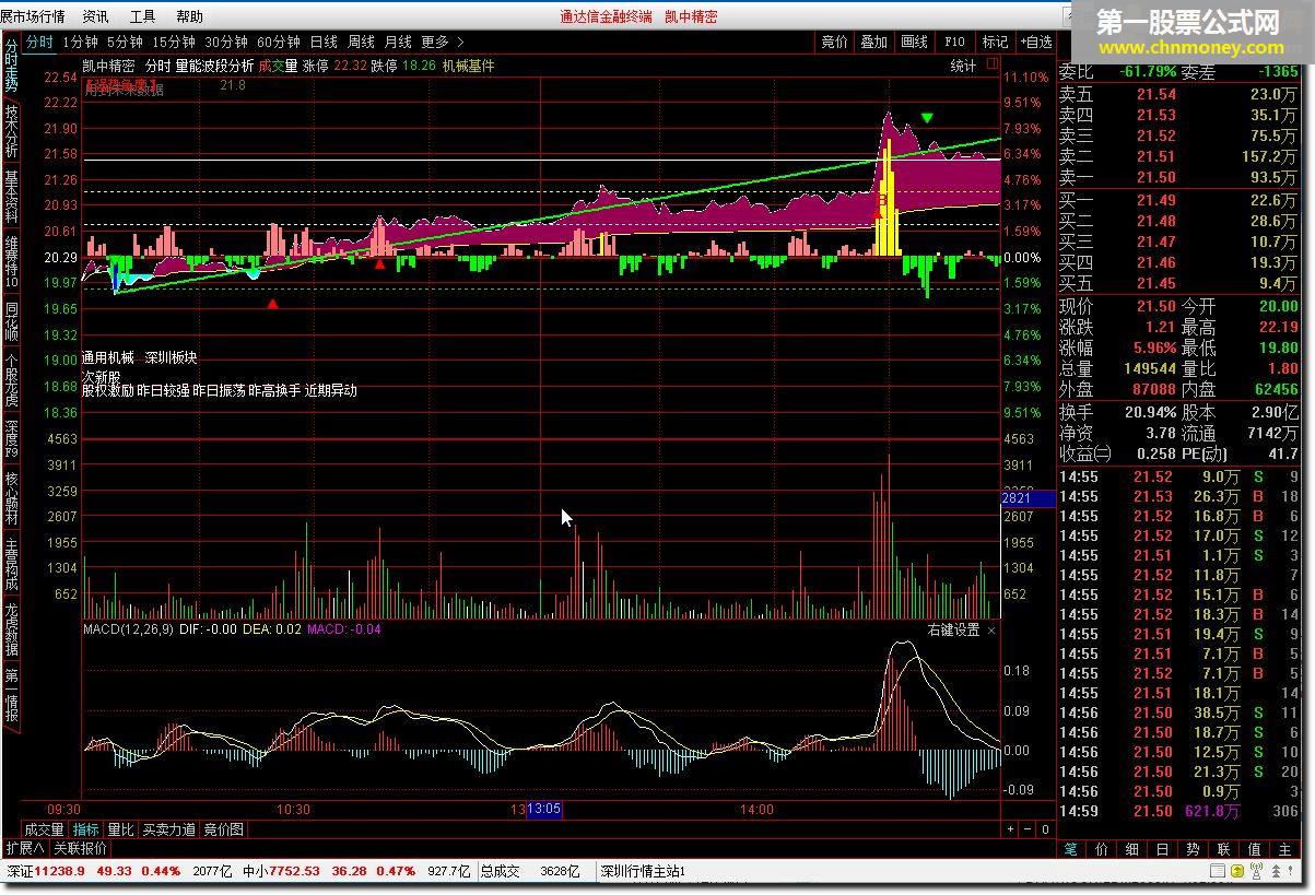 量能波段分析 分时主图