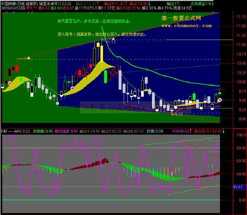 r射→→macd