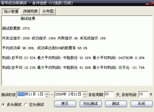 cci选股