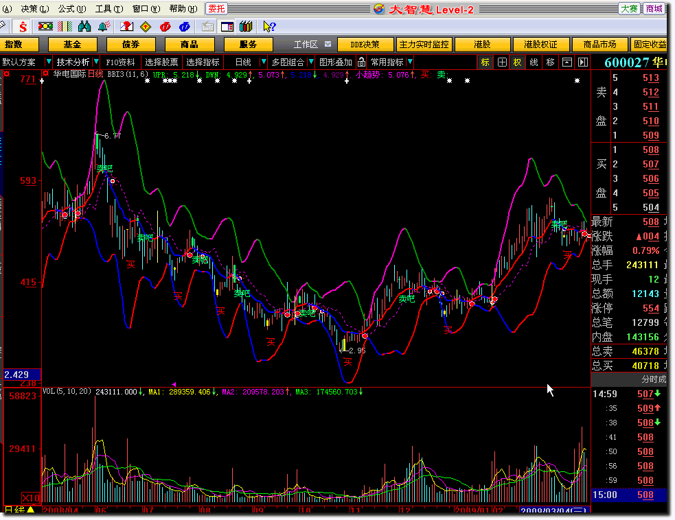 bbi3