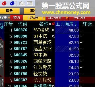 主力强度源码（排序）- l2正版用户