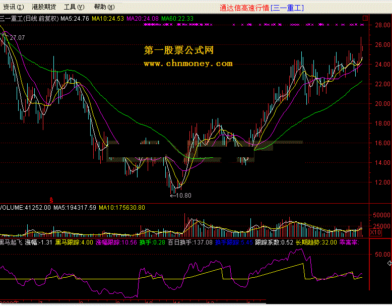 黑马起飞