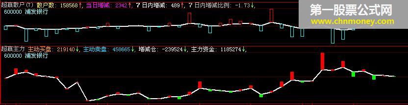 超赢散户_超赢主力- 免费行情也享受超赢指标 深沪通用