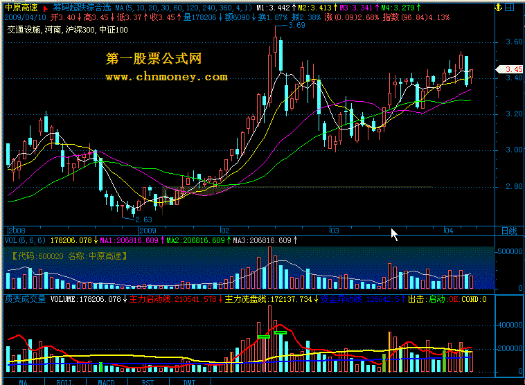 质变成交量 - 通达信版
