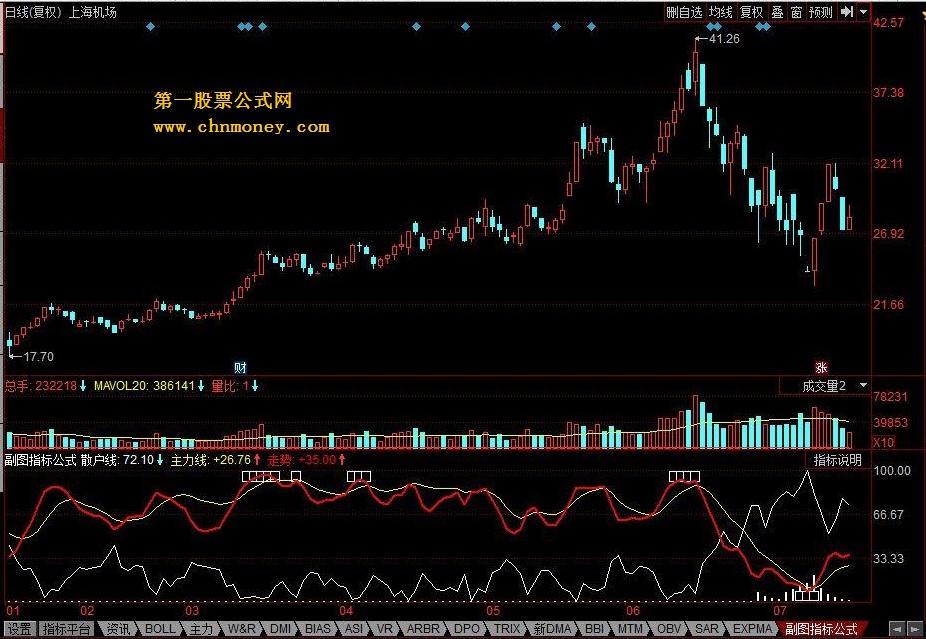 主力散户 红线-价位走势  黄线-主力线  白线-散户线